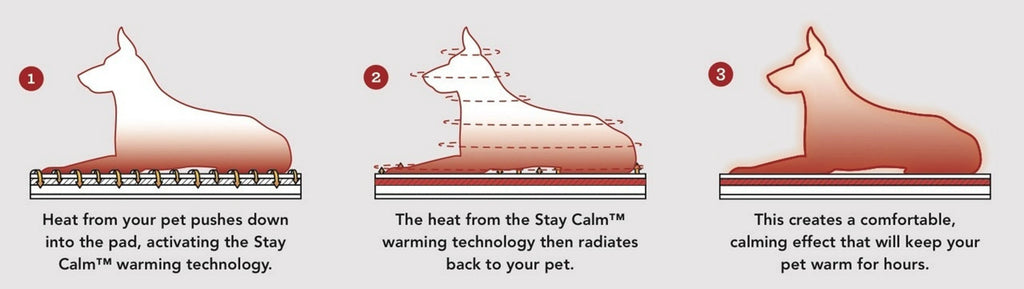 Crazy Warm Pet Pad